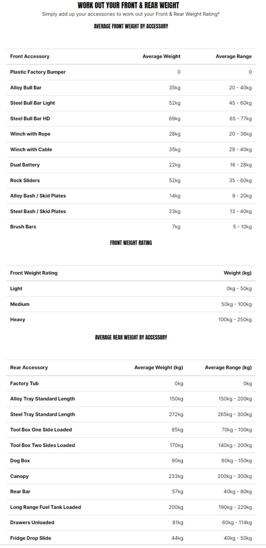 Bilstein platinum lift kit hilux n70 n80